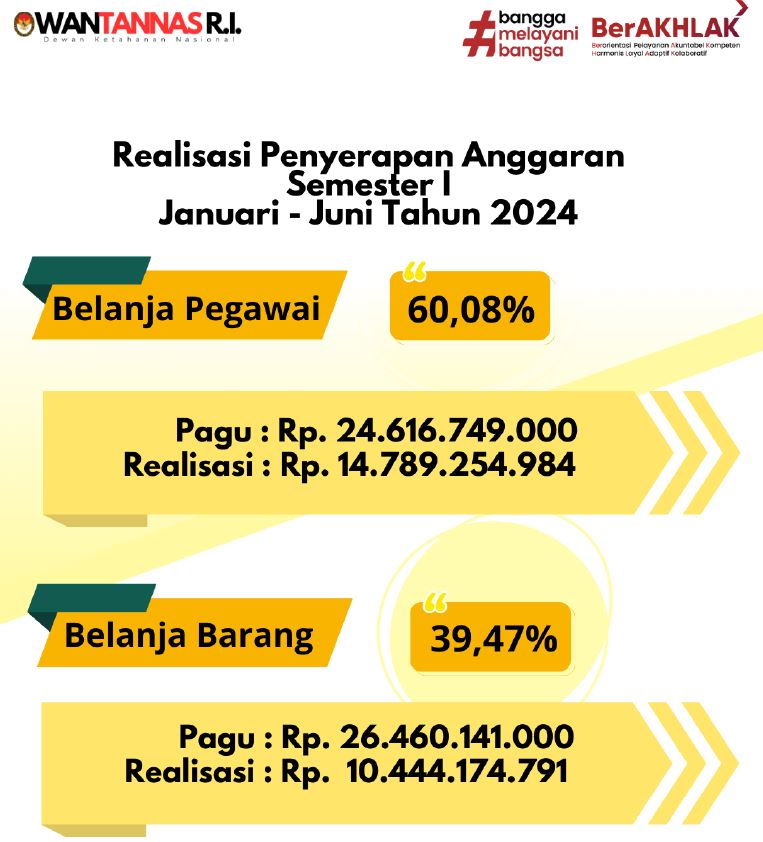 Realisasi Anggaran Semester 1 2024